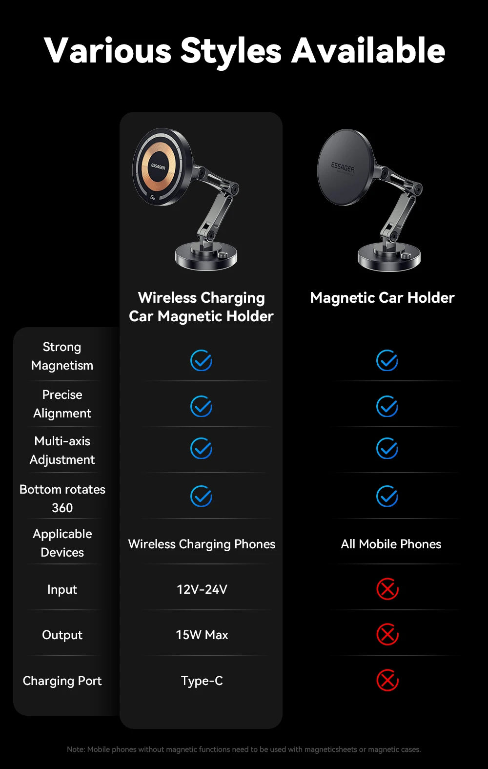 Essager-cargador inalámbrico magnético para teléfono de coche, soporte de montaje de pasta fácil de carga rápida de 15W para Magsafe iPhone 15 14 13 Pro Max